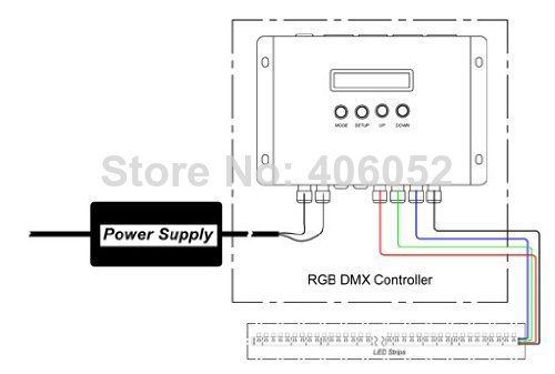 3channels dc12v-144w dc24v-288w for led strip light controller dmx 512 decoder rgb common controller